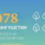 Рейтинговое голосование - Администрация города